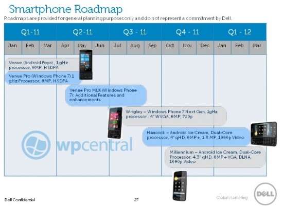 Dell 2011 Roadmap revealed   Windows Phone 7, Android and Windows 8