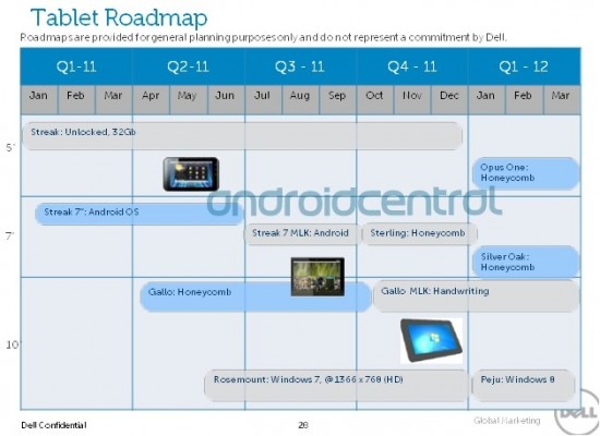 Dell 2011 Roadmap revealed   Windows Phone 7, Android and Windows 8
