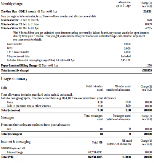 AYCEonThree Data Results Are In!