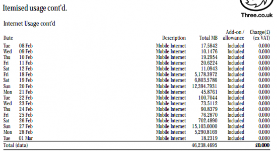 AYCEonThree Data Results Are In!