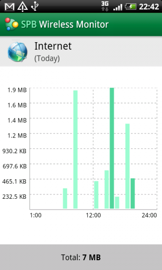 SPB Wireless Monitor For Android