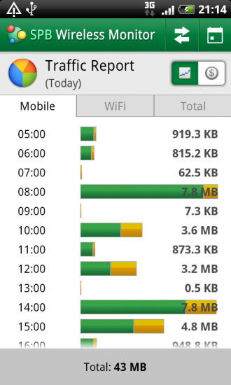 SPB Wireless Monitor For Android