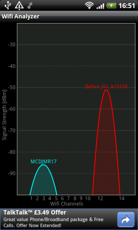 Coolsmartphone Recommended App   Wifi Analyzer