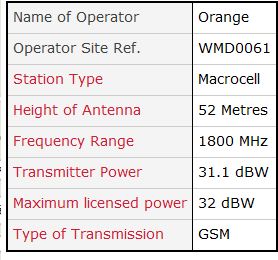 Find your local mobile mast