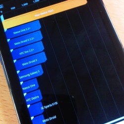 Samsung Galaxy S II on test