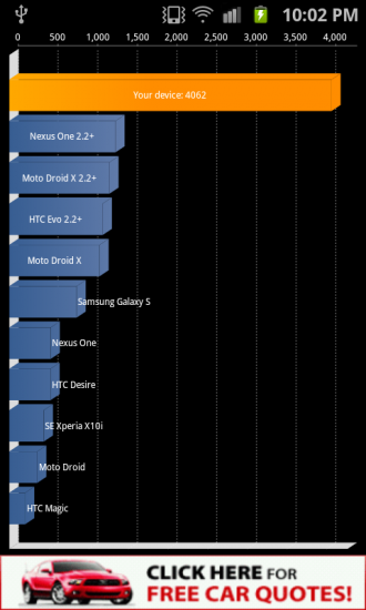 Samsung Galaxy S II gets a turbo