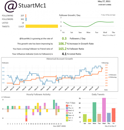Introducing Twitsprout, one page twitter analytics.