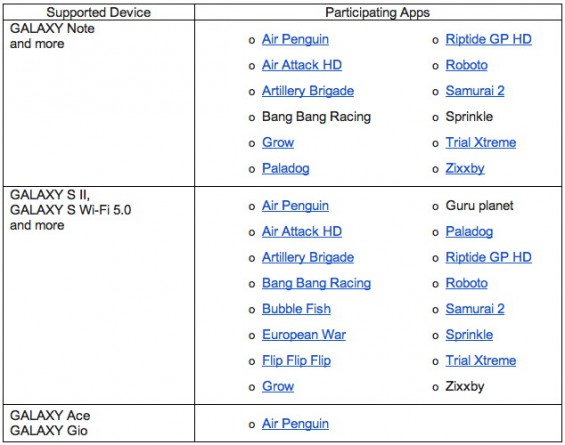 Certain Samsung Galaxy devices get some free games via the Samsung Apps Store   Update