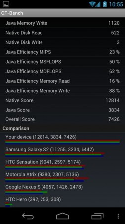 Galaxy Nexus Overclocked to 1.4Ghz