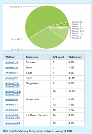 Which Android are you running?