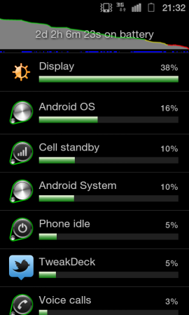 Samsung Galaxy S2 Mugen Extended battery review