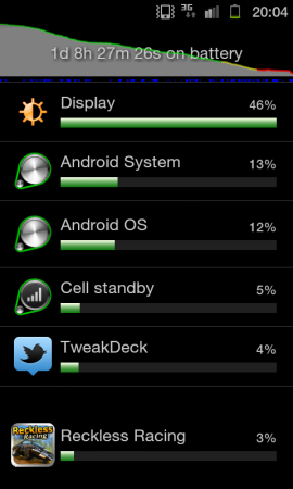 Samsung Galaxy S2 Mugen Extended battery review