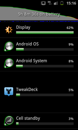 Samsung Galaxy S2 Mugen Extended battery review