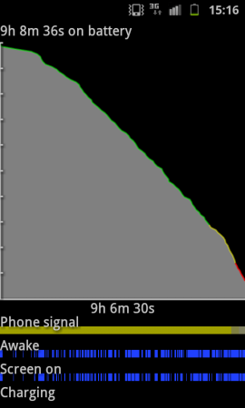 Samsung Galaxy S2 Mugen Extended battery review