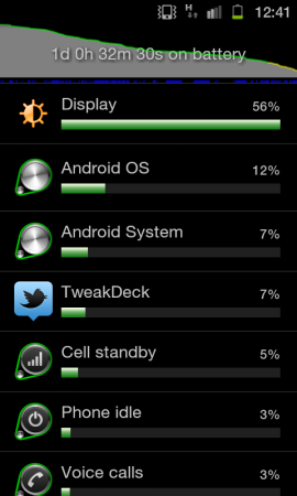 Samsung Galaxy S2 Mugen Extended battery review