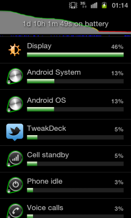 Samsung Galaxy S2 Mugen Extended battery review