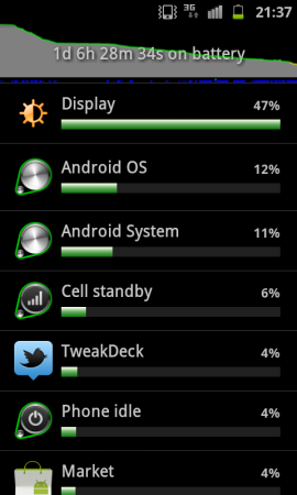 Samsung Galaxy S2 Mugen Extended battery review