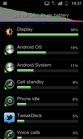 Samsung Galaxy S2 Mugen Extended battery review