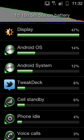 Samsung Galaxy S2 Mugen Extended battery review