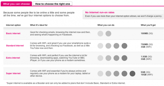 T Mobile Add More Data Options