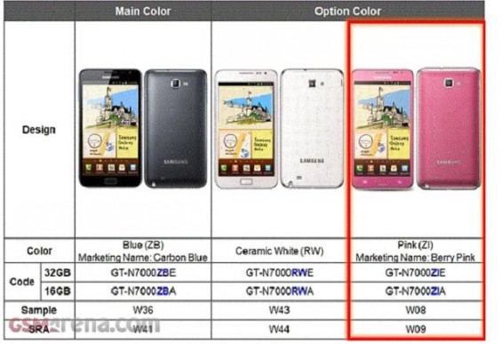 Samsung Galaxy Note to come in pink soon. What is the world coming to?