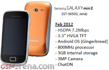 Galaxy Mini 2 set to arrive at Mobile World Congress?