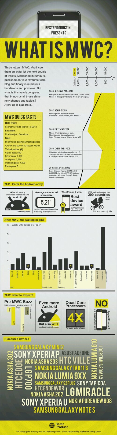 Just what is Mobile World Congress?