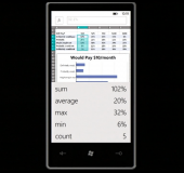 Windows Phone Announcement Details