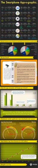 smartphone apps infographic