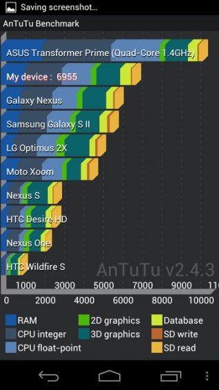 AnTuTu benchmark