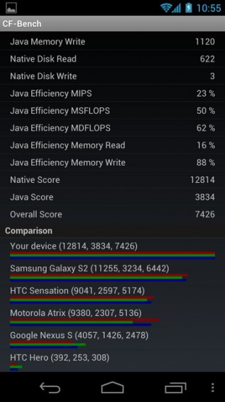 CF Benchmark