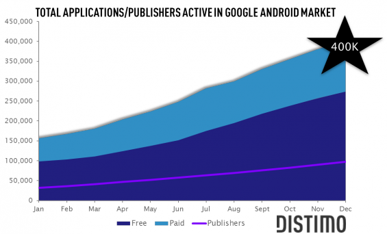 android overview active