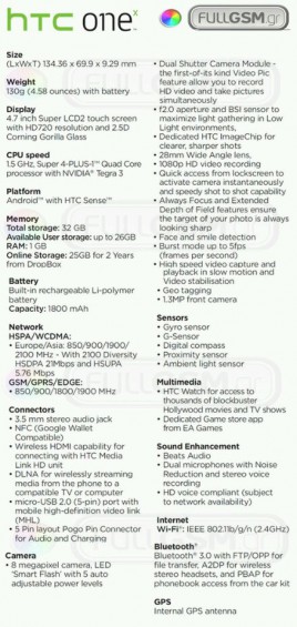 wpid htc one x spec sheet.jpeg