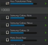 Samsung Galaxy S3 details outed by Antutu