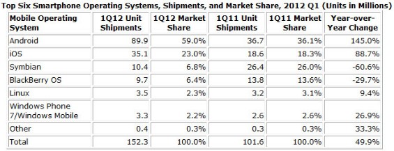 Market Share