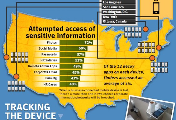 america survey1