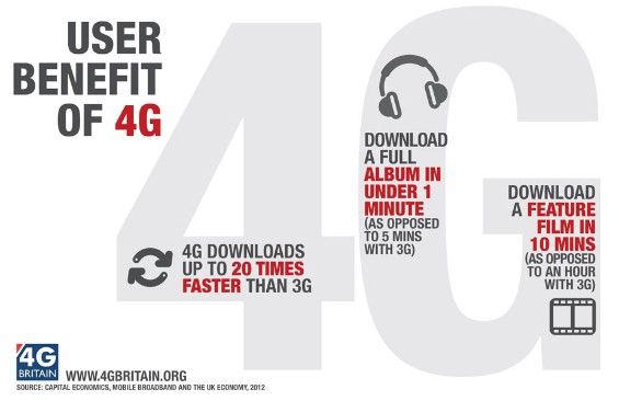 User benefits of 4G Large