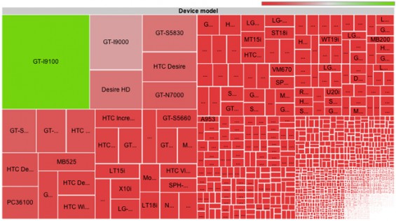 android fragmentation visualization