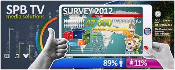 spb tv survey