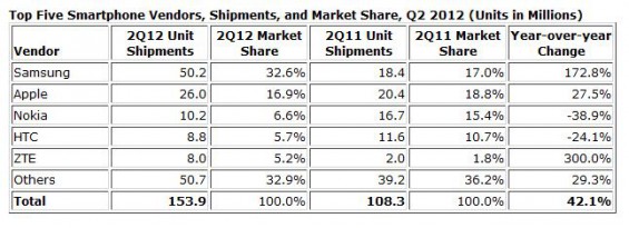 idc smarpthone share1