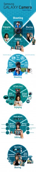 GALAXY Camera Infographic