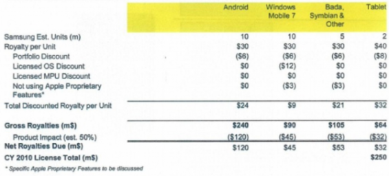 appl licensing terms table.png