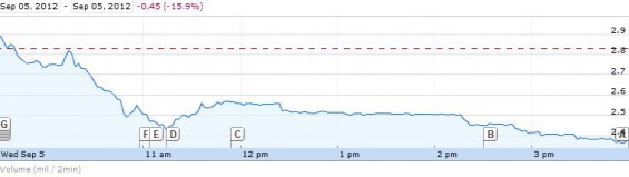 nokia share price