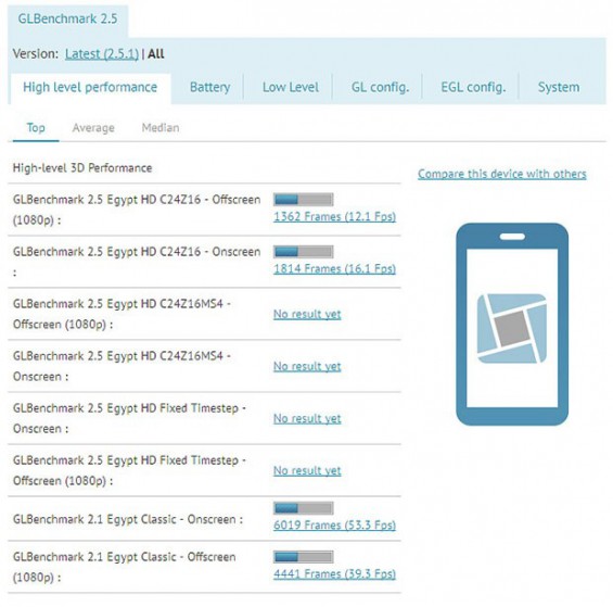 Samsung Galaxy Premier Benchmark