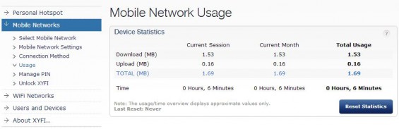 xifi usage