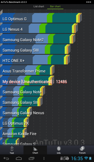 Archos Gamepad Antutu 2