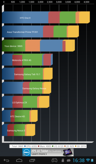 Archos Gamepad Quadrant