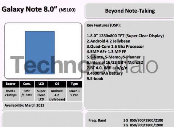 gnote leak1