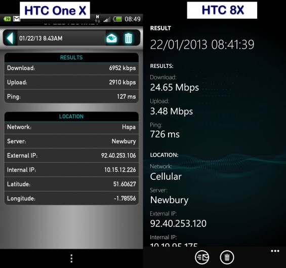 speed comparisons