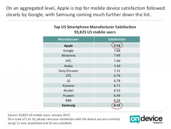 overall satisfaction